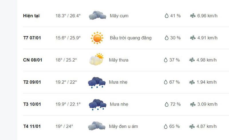 Dự báo thời tiết huyện Gia Bình
