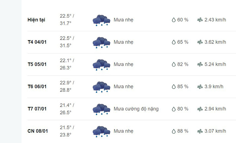 Dự báo thời tiết huyện Gò Công Đông