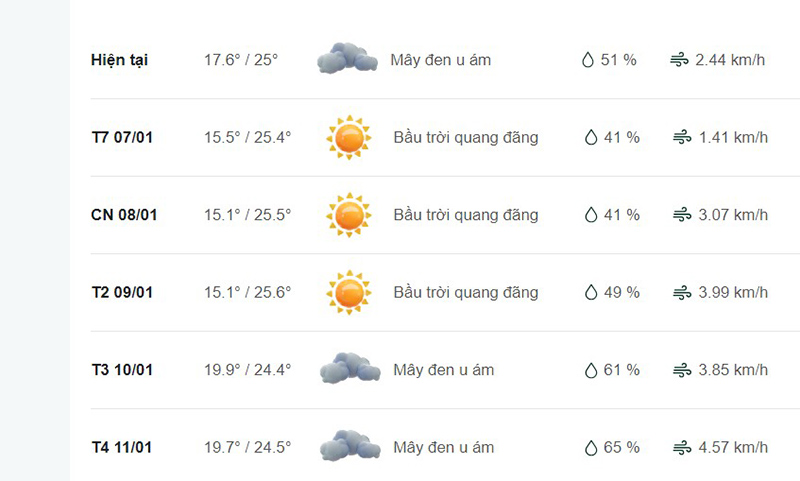 Dự báo thời tiết huyện Hạ Hòa