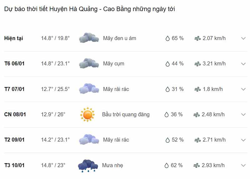 Dự báo thời tiết huyện Hà Quảng