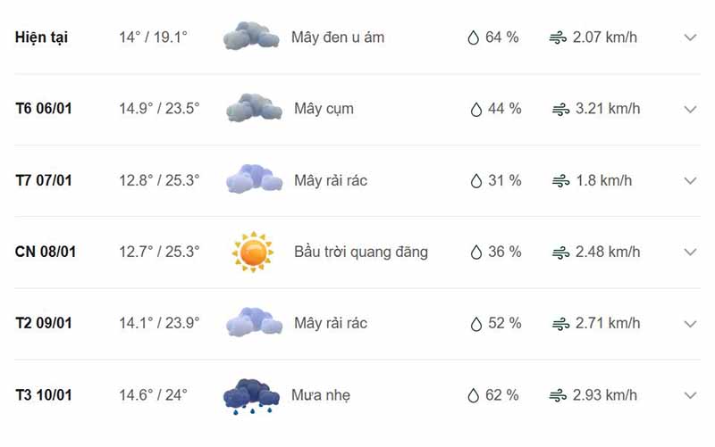 Dự báo thời tiết huyện Hoà An