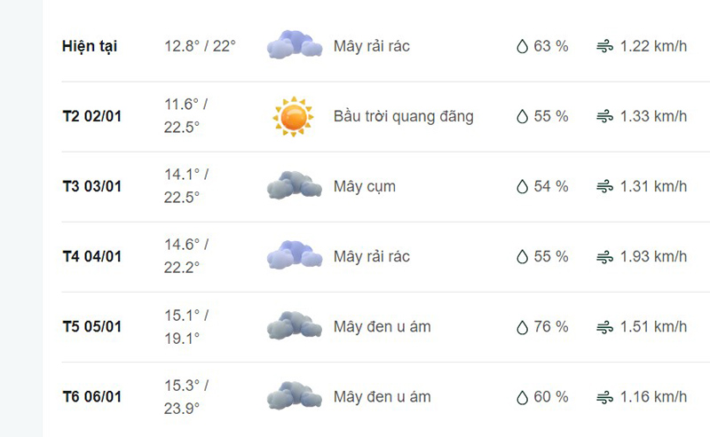 Dự báo thời tiết huyện Hoàng Su Phì