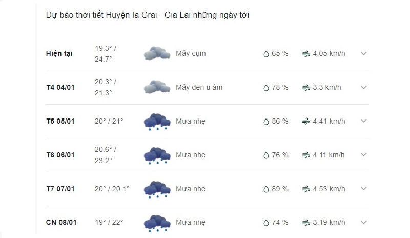 Dự báo thời tiết huyện Ia Grai ngày mai