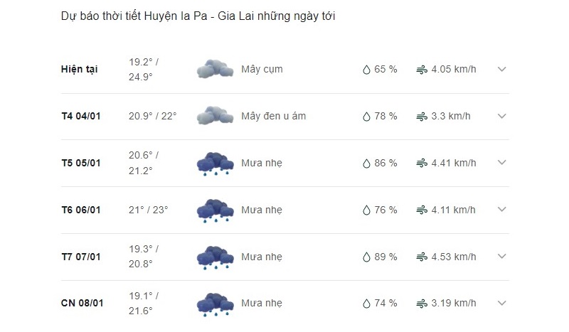 Dự báo thời tiết huyện Ia Pa ngày mai
