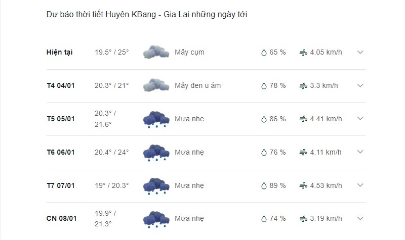 Dự báo thời tiết huyện KBang ngày mai