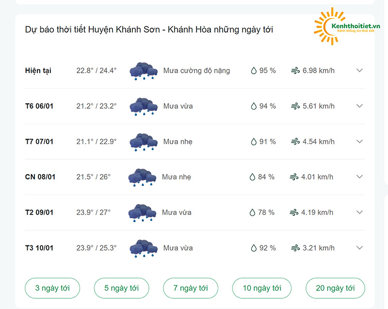 dự báo thời tiết huyện Khánh Sơn những ngày tới