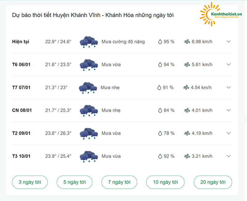 dự báo thời tiết huyện Khánh Vĩnh những ngày tới