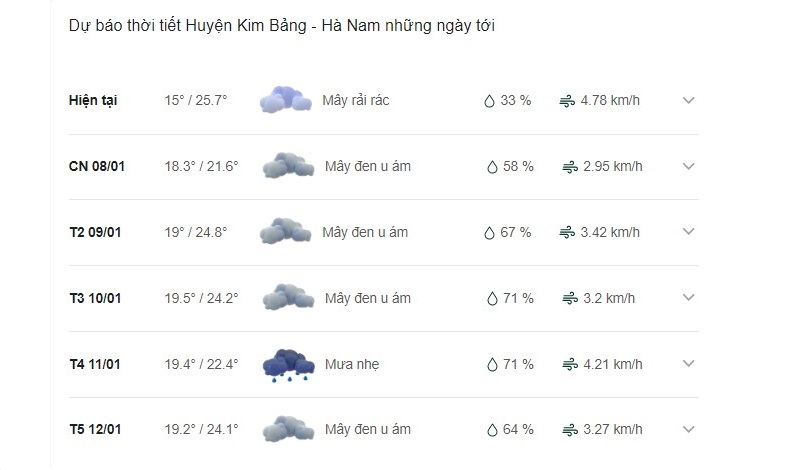 Dự báo thời tiết huyện Kim Bảng ngày mai