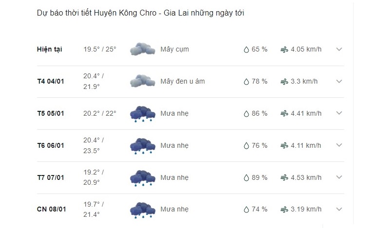 Dự báo thời tiết huyện Kông Chro ngày mai