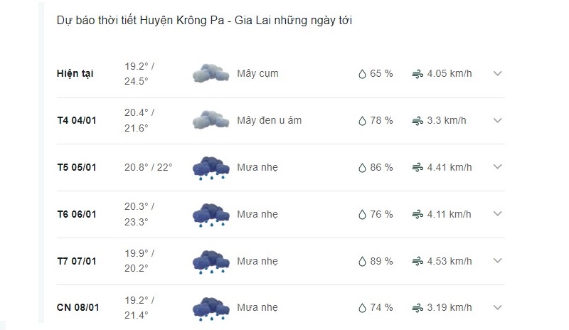 Dự báo thời tiết huyện Krông Pa ngày mai