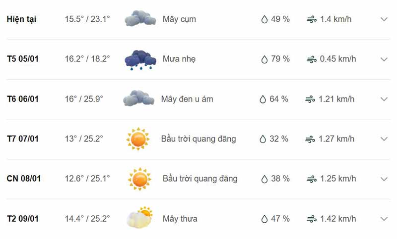 Dự báo thời tiết huyện Lâm Bình