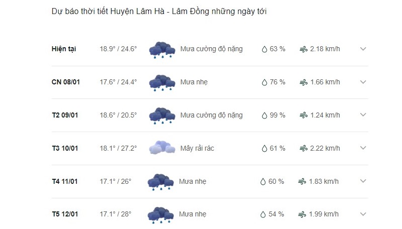 Dự báo thời tiết huyện Lâm Hà ngày mai