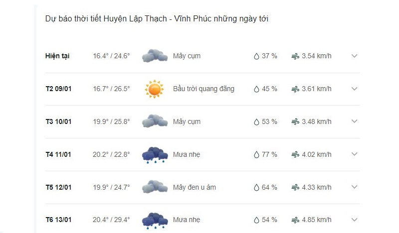 Dự báo thời tiết huyện Lập Thạch ngày mai