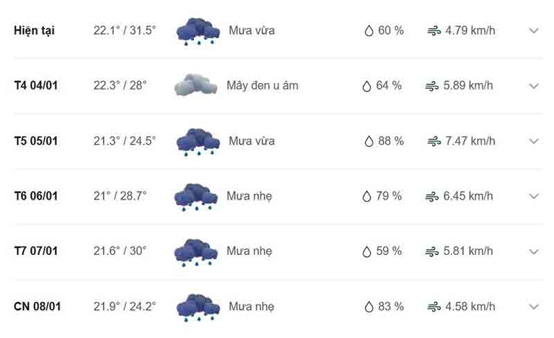dự báo thời tiết Huyện Lấp Vò ngày mai