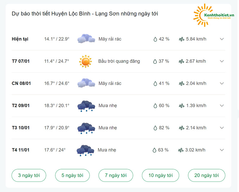 dự báo thời tiết Huyện Lộc Bình những ngày tới