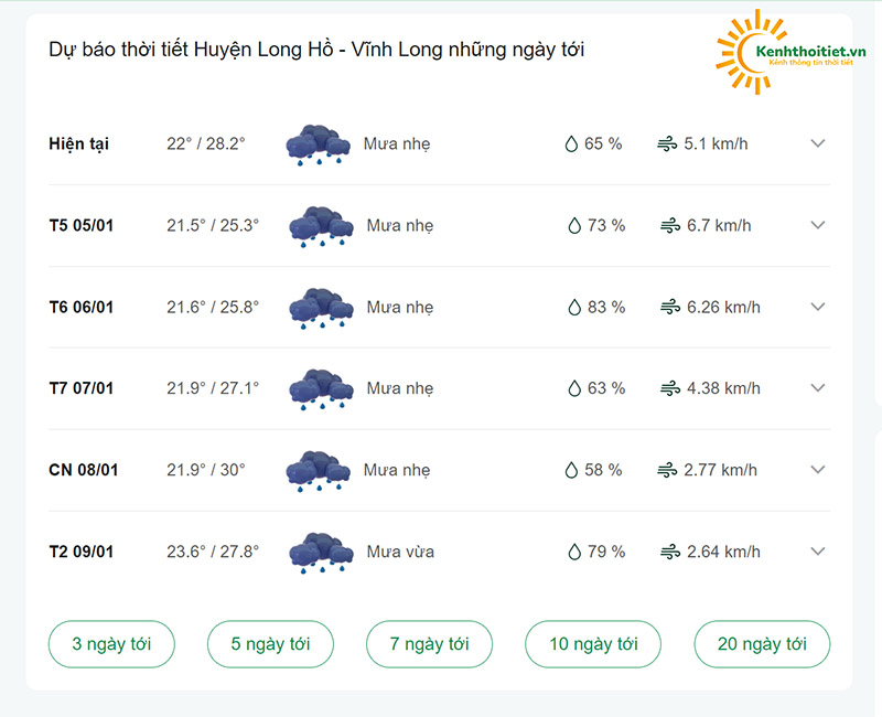 dự báo thời tiết huyện Long Hồ những ngày tới