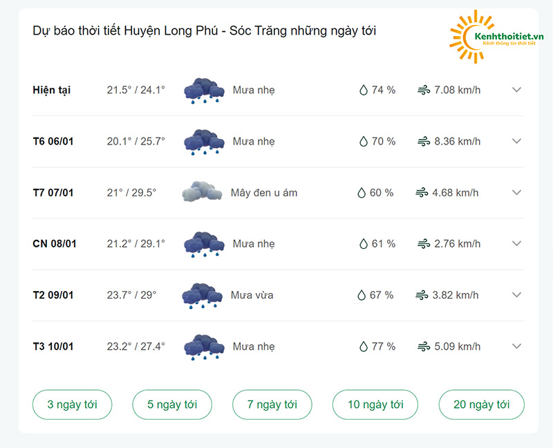 dự báo thời tiết Huyện Long Phú những ngày tới