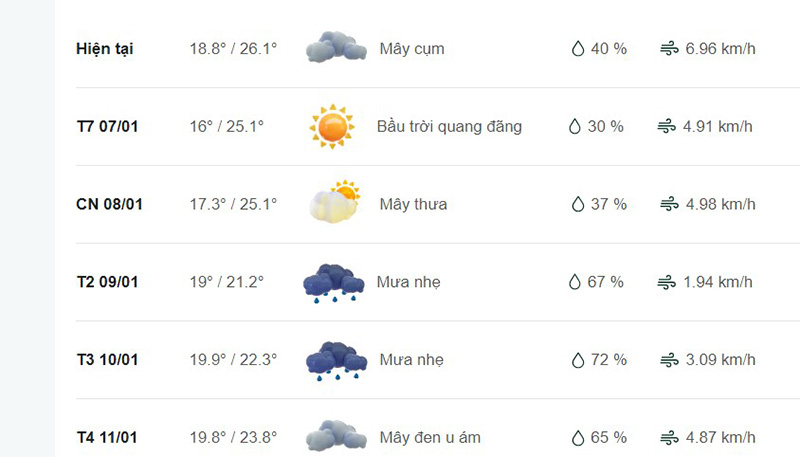 Dự báo thời tiết huyện Lương Tài