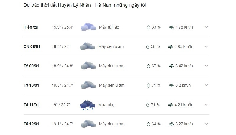 Khả năng có mưa tại huyện Lý Nhân ngày mai