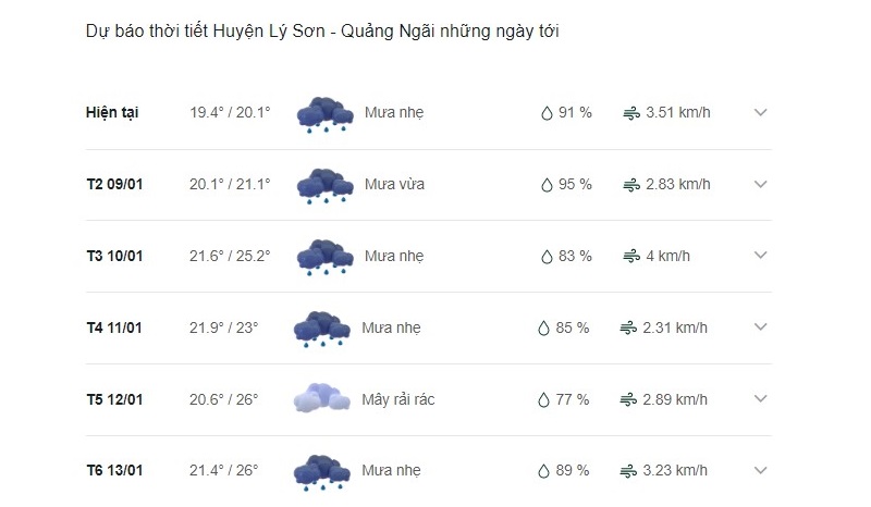 Dự báo thời tiết huyện Lý Sơn ngày mai