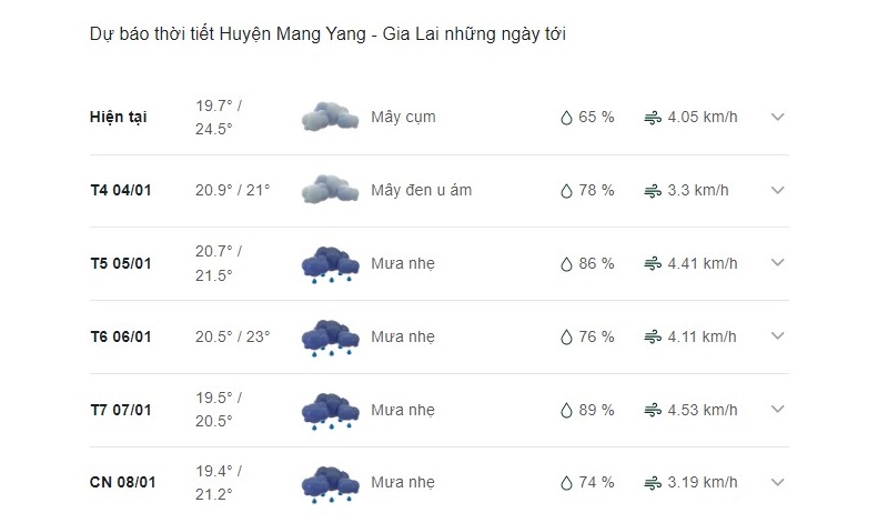 Dự báo thời tiết huyện Mang Yang ngày mai