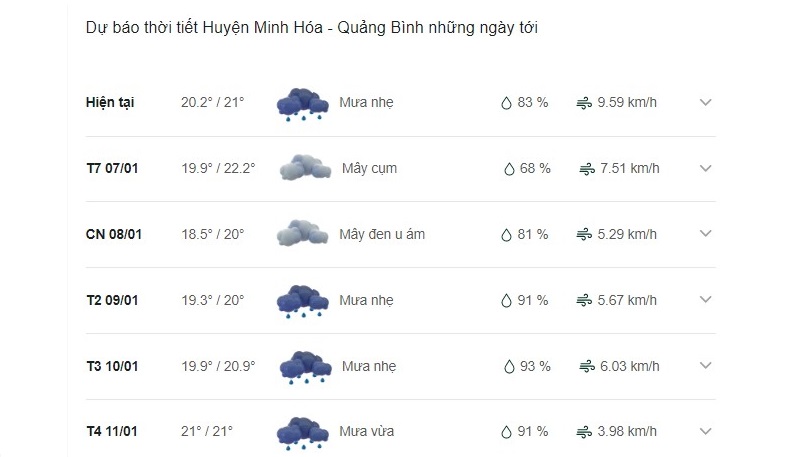 Dự báo thời tiết huyện Minh Hóa ngày mai