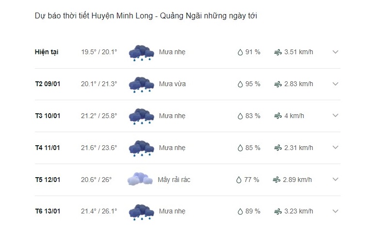 Dự báo thời tiết huyện Minh Long ngày mai