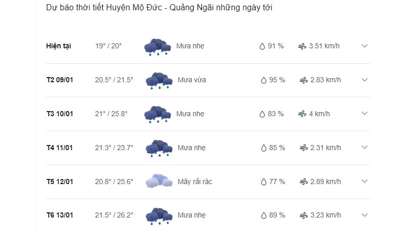 Dự báo thời tiết huyện Mộ Đức ngày mai