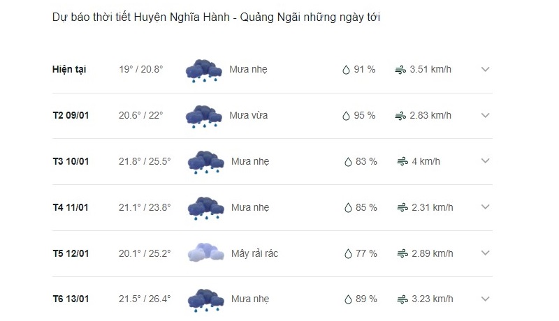 Dự báo thời tiết huyện Nghĩa Hành ngày mai