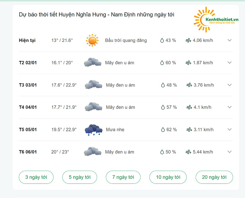 Dự báo thời tiết huyện Nghĩa Hưng Nam Định những ngày tới