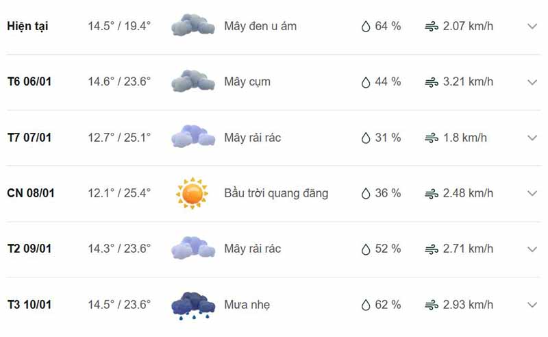 Dự báo thời tiết huyện Nguyên Bình