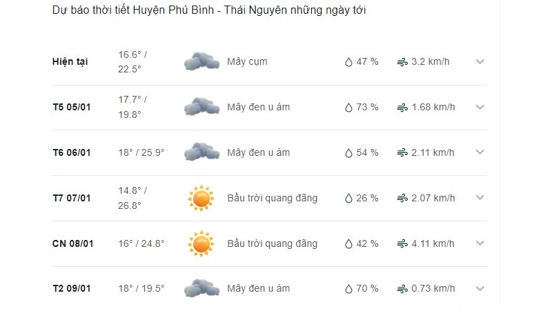 Dự báo thời tiết huyện Phú Bình ngày mai