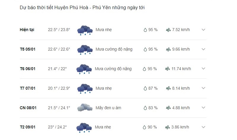 Dự báo thời tiết huyện Phú Hòa ngày mai