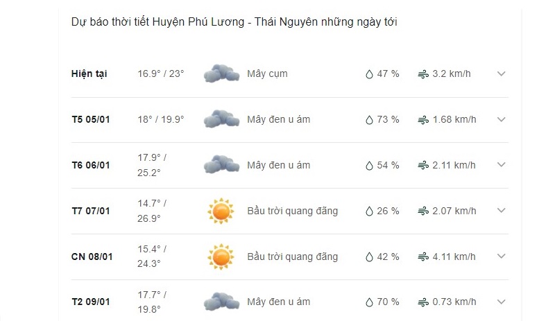 Dự báo thời tiết huyện Phú Lương ngày mai