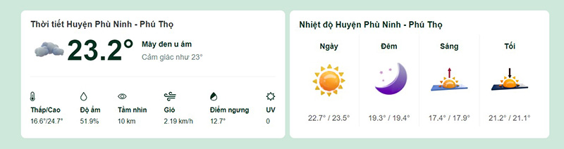 Dự báo thời tiết huyện Phù Ninh