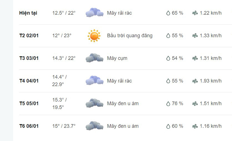 Dự báo thời tiết huyện Quản Bạ