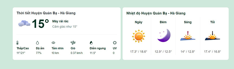 Dự báo thời tiết huyện Quản Bạ