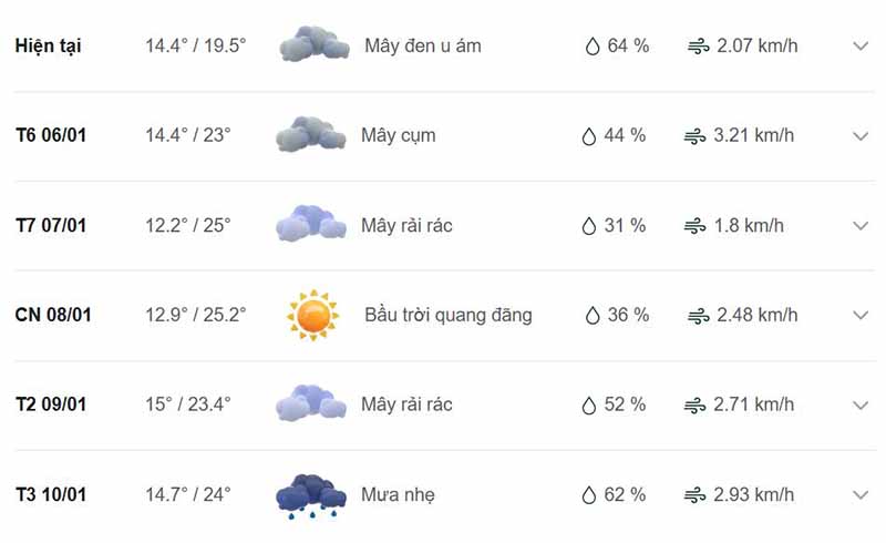 Dự báo thời tiết huyện Quảng Hoà