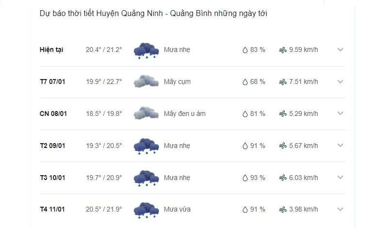 Dự báo thời tiết huyện Quảng Trạch ngày mai