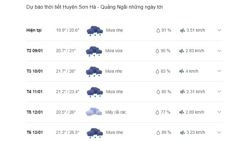 Dự báo thời tiết Sơn Hà ngày mai