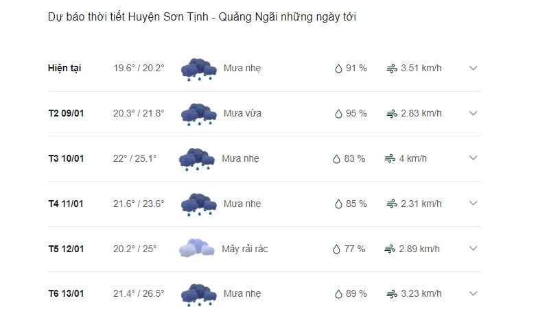 Dự báo thời tiết huyện Sơn Tịnh ngày mai