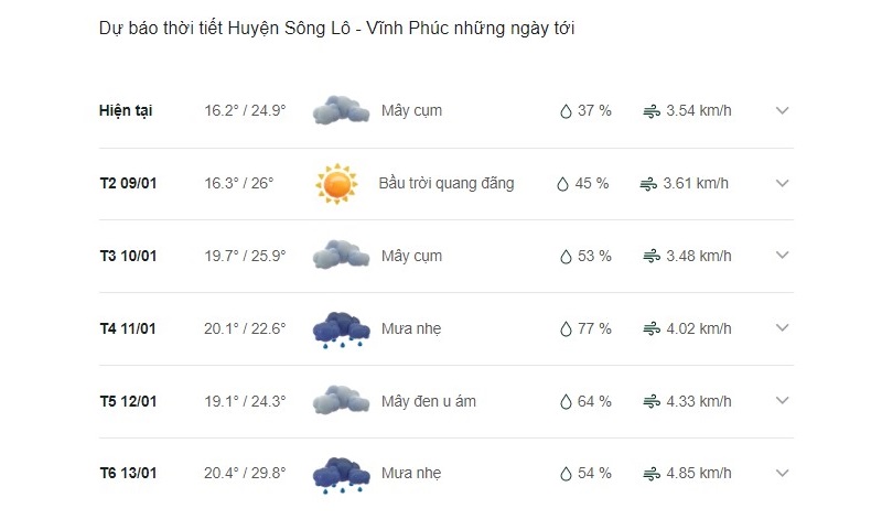 Dự báo thời tiết huyện Sông Lô ngày mai