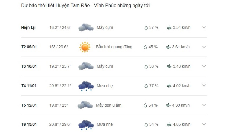 Dự báo thời tiết huyện Tam Đảo ngày mai