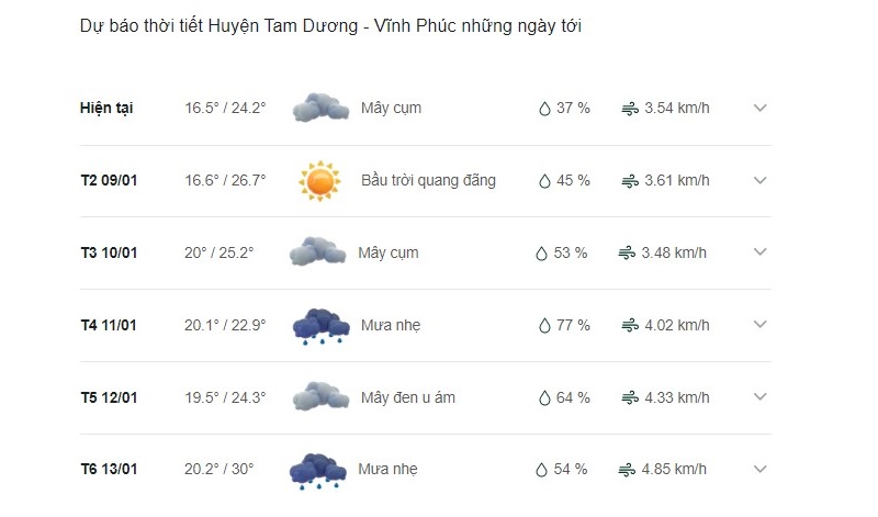 Dự báo thời tiết huyện Tam Dương ngày mai