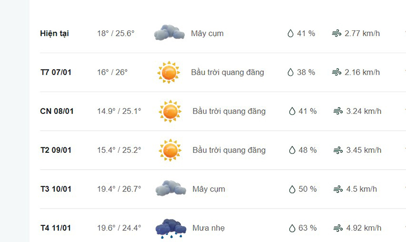 Dự báo thời tiết huyện Tam Nông