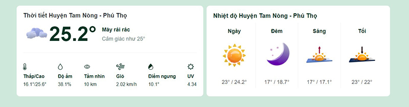 Dự báo thời tiết huyện Tam Nông