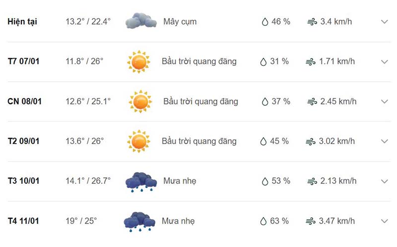 Dự báo thời tiết huyện Thạch An