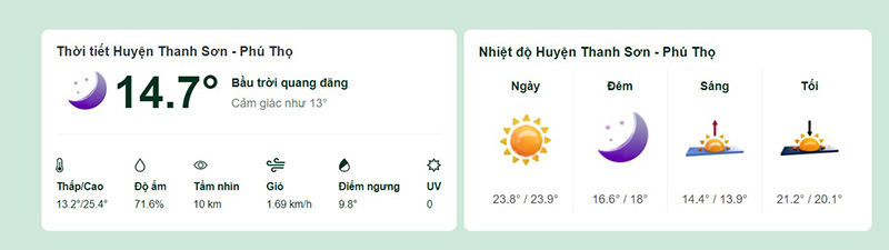 Dự báo thời tiết huyện Thanh Sơn