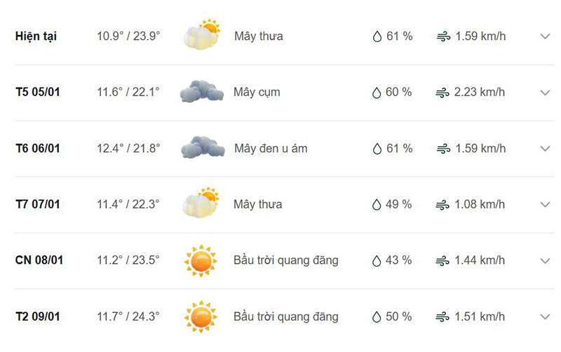 Dự báo thời tiết huyện Thuận Châu