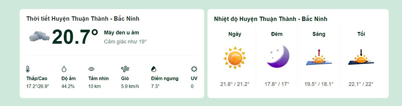 Dự báo thời tiết huyện Thuận Thành